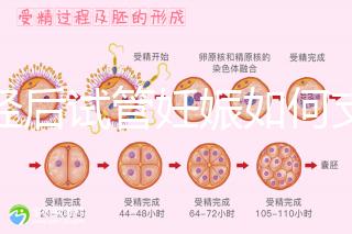 絕經(jīng)后試管妊娠如何支持黃體戳,醫(yī)生:掌握時間很重要
