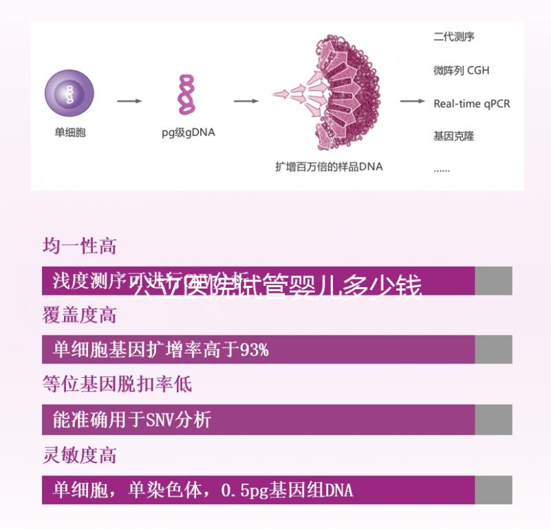 公立醫院試管嬰兒多少錢一次？一代二代三代費用明細