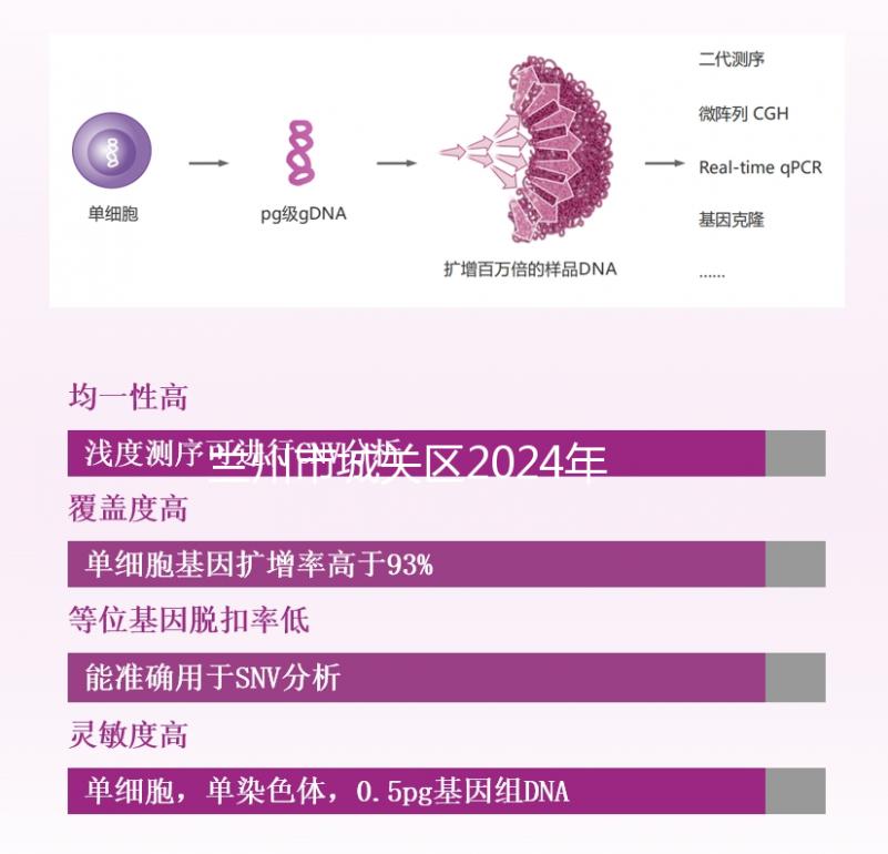 蘭州市城關(guān)區(qū)2024年孕前檢查免費政策來襲,醫(yī)院不預約也可以做