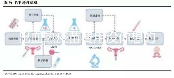 出血熱疫苗費(fèi)用沒你想的那么貴，三針打完還不到100元