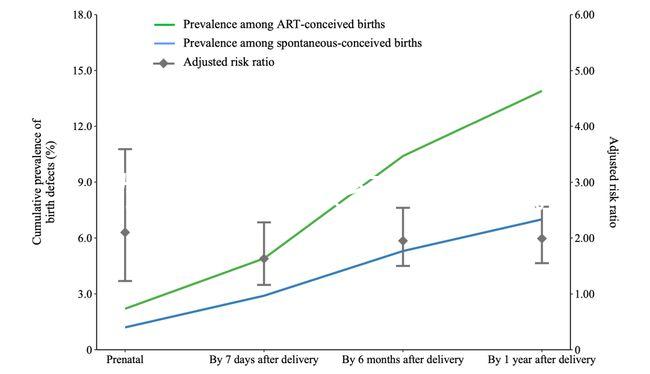 為什么還有很多人抗拒試管嬰兒？