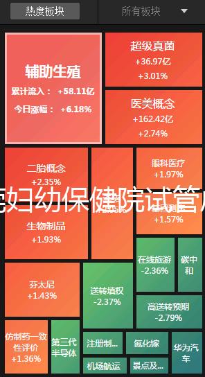 東莞婦幼保健院試管成功率高不高?2025年生殖科醫生揭秘成功率與費用全解析