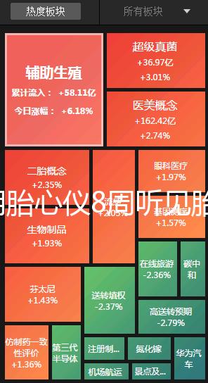 家用胎心儀8周聽見胎心是真的！找對(duì)位置很關(guān)鍵