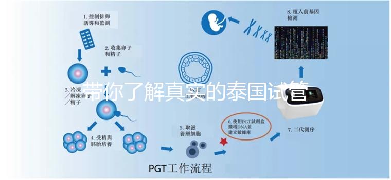 帶你了解真實的泰國試管嬰兒醫(yī)院(圖)