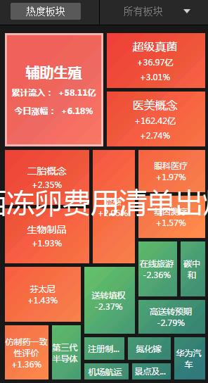 廣西凍卵費(fèi)用清單出爐，南寧市想做要滿(mǎn)足這些條件先