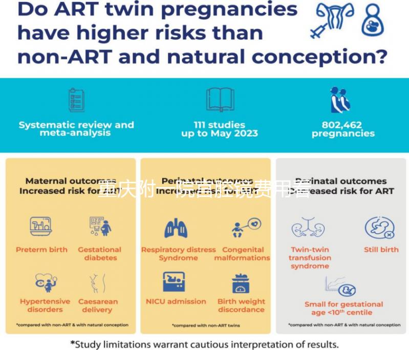 重慶附一院宮腔鏡費(fèi)用看情況，2024需做人流至少兩千起