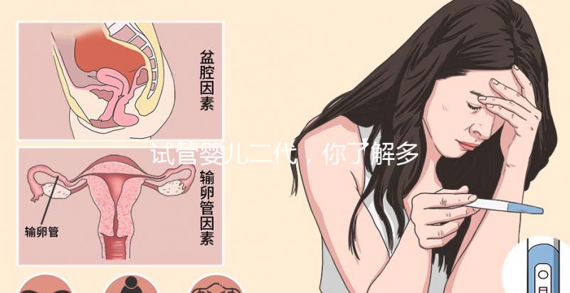 試管嬰兒二代，你了解多少？