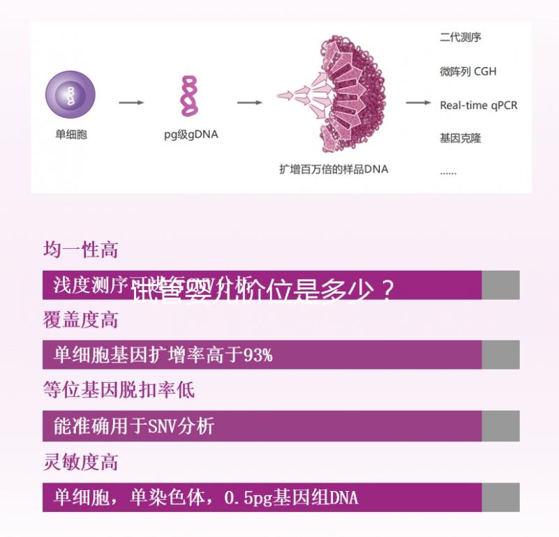 試管嬰兒價位是多少? ...@婦產科韋娟冰醫生的動態